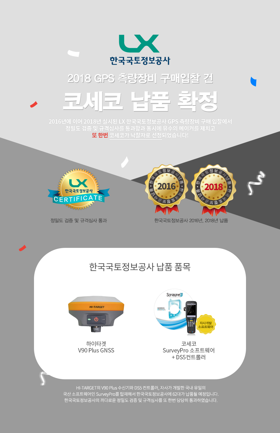 2016년에 이어 2018년 실시된 LX 한국국토정보공사 GPS 측량장비 구매 입찰에서 정밀도 검증 및 규격심사를 통과함과 동시에 유수의 메이커를 제치고 또 한번 코세코가 낙찰자로 선정되었습니다! HI-TARGET의 V90 Plus 수신기와 DS5 컨트롤러, 자사가 개발한 국내 유일의 국산 소프트웨어인 SurveyPro를 탑재해서 한국국토정보공사에 62대가 납품될 예정입니다. 한국국토정보공사의 까다로운 정밀도 검증 및 규격심사를 또 한번 당당히 통과하였습니다.